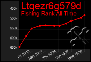 Total Graph of Ltqezr6g579d