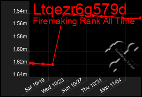 Total Graph of Ltqezr6g579d