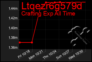 Total Graph of Ltqezr6g579d