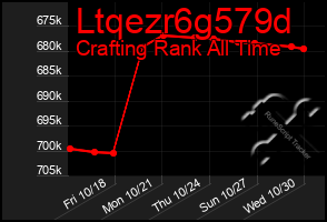 Total Graph of Ltqezr6g579d