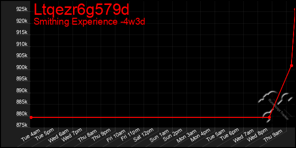 Last 31 Days Graph of Ltqezr6g579d