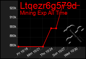 Total Graph of Ltqezr6g579d