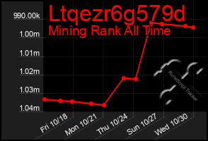 Total Graph of Ltqezr6g579d