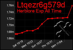 Total Graph of Ltqezr6g579d