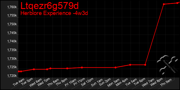 Last 31 Days Graph of Ltqezr6g579d