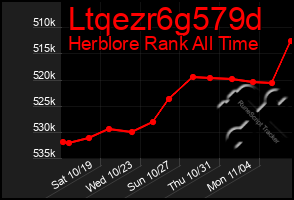 Total Graph of Ltqezr6g579d