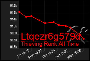 Total Graph of Ltqezr6g579d