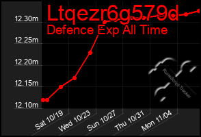 Total Graph of Ltqezr6g579d