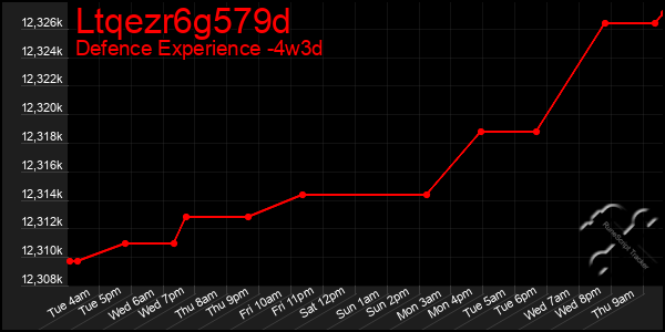 Last 31 Days Graph of Ltqezr6g579d