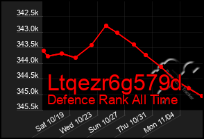 Total Graph of Ltqezr6g579d