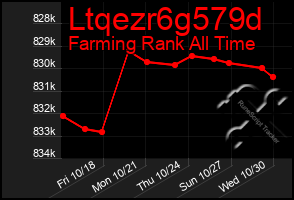 Total Graph of Ltqezr6g579d