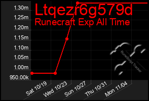 Total Graph of Ltqezr6g579d