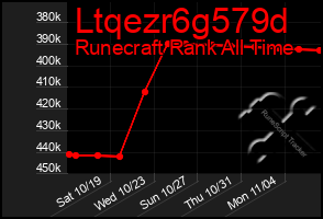 Total Graph of Ltqezr6g579d