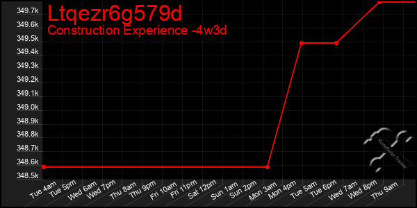 Last 31 Days Graph of Ltqezr6g579d