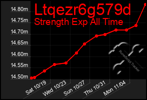 Total Graph of Ltqezr6g579d