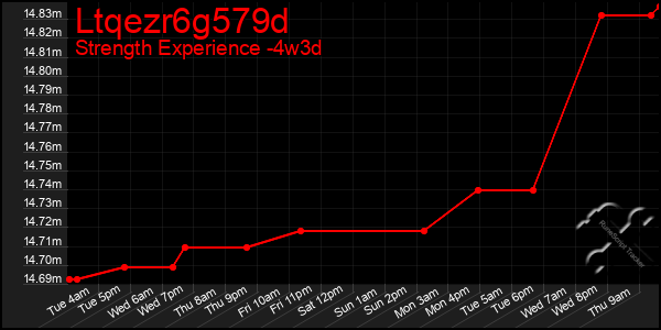 Last 31 Days Graph of Ltqezr6g579d