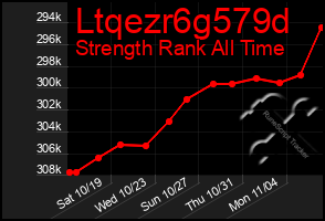 Total Graph of Ltqezr6g579d