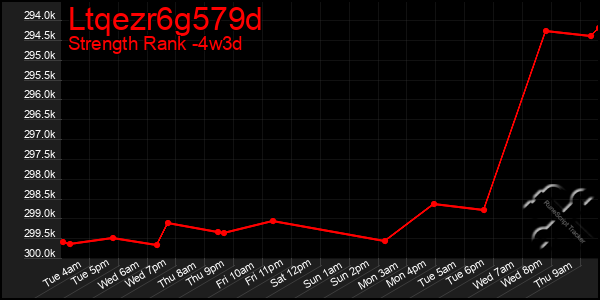 Last 31 Days Graph of Ltqezr6g579d