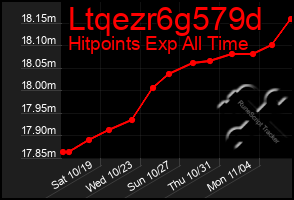 Total Graph of Ltqezr6g579d