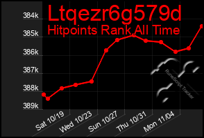 Total Graph of Ltqezr6g579d