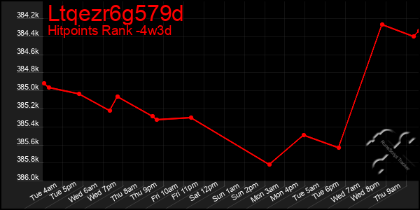 Last 31 Days Graph of Ltqezr6g579d