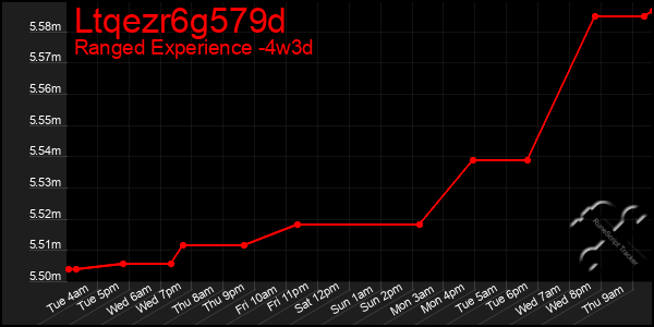 Last 31 Days Graph of Ltqezr6g579d