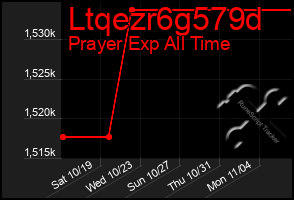 Total Graph of Ltqezr6g579d