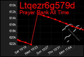 Total Graph of Ltqezr6g579d