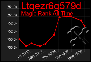 Total Graph of Ltqezr6g579d