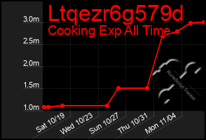 Total Graph of Ltqezr6g579d