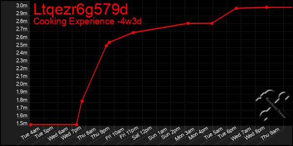 Last 31 Days Graph of Ltqezr6g579d