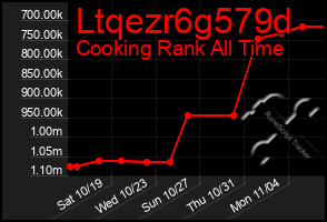 Total Graph of Ltqezr6g579d