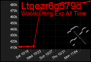 Total Graph of Ltqezr6g579d