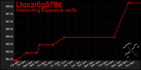 Last 31 Days Graph of Ltqezr6g579d