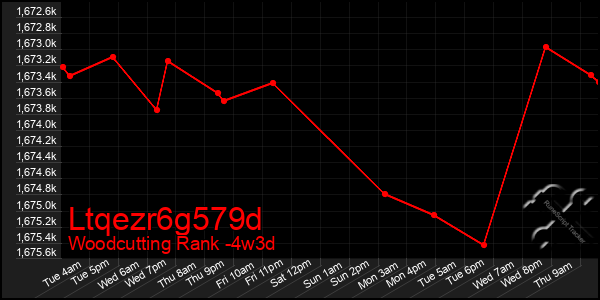 Last 31 Days Graph of Ltqezr6g579d