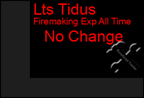 Total Graph of Lts Tidus