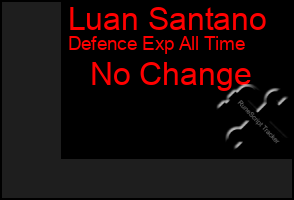 Total Graph of Luan Santano
