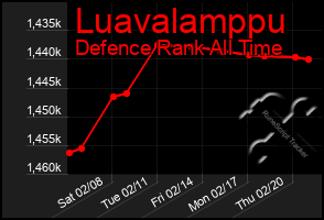 Total Graph of Luavalamppu