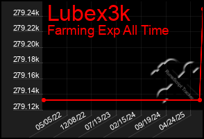 Total Graph of Lubex3k