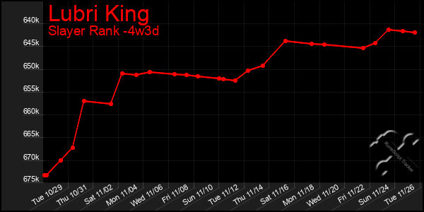 Last 31 Days Graph of Lubri King