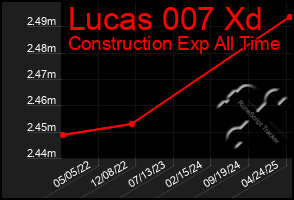 Total Graph of Lucas 007 Xd