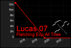 Total Graph of Lucas 07