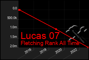 Total Graph of Lucas 07