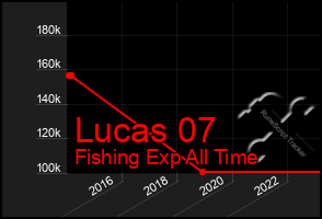 Total Graph of Lucas 07