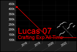 Total Graph of Lucas 07