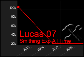 Total Graph of Lucas 07