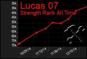 Total Graph of Lucas 07