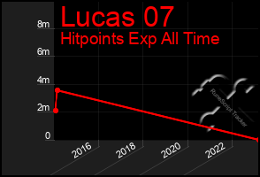 Total Graph of Lucas 07