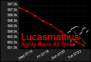 Total Graph of Lucasmattius