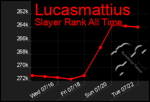 Total Graph of Lucasmattius